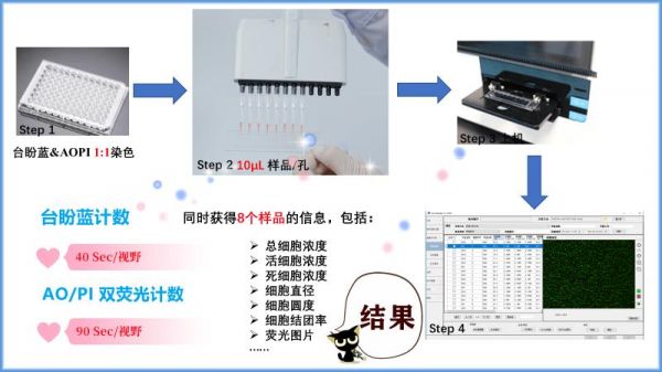 leader是什么检测设备（检测仪上lmped是什么意思）-图2