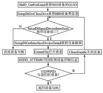 hid输入设备协议（输入设备是什么）-图2