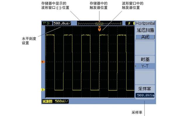 示波器怎么单通道显示（示波器单踪显示怎么调）-图1