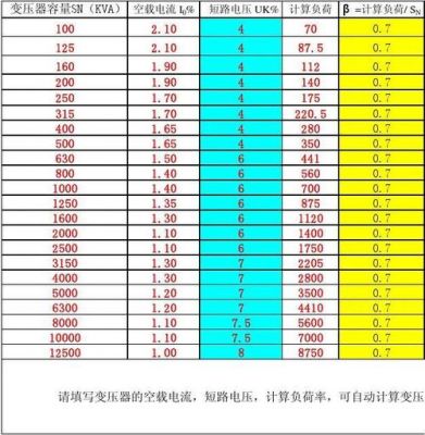 短路损耗怎么样计算（短路损耗是空载损耗吗）