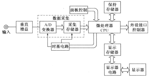 电路是怎么存储的（电路是怎么构成的）