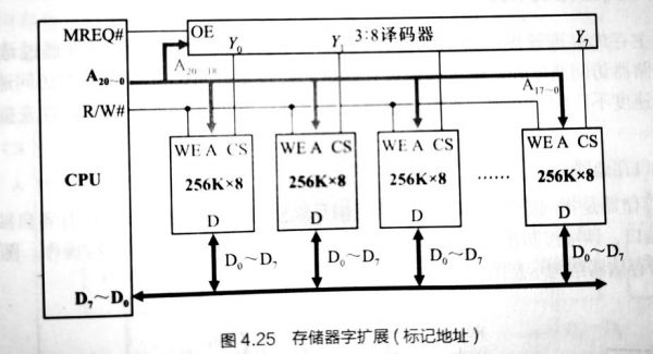 电路是怎么存储的（电路是怎么构成的）-图2