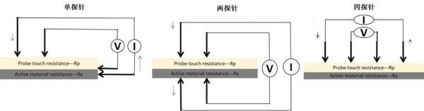 四探针标准（四探针工作原理）-图2