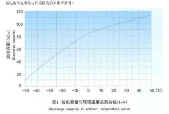 电池室温度标准（电池环境温度）-图2