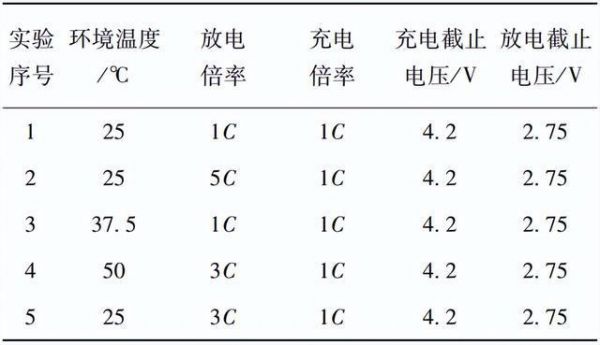 电池室温度标准（电池环境温度）-图3