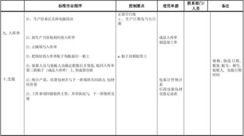 sopsip标准（标准sop范本word版本）-图3