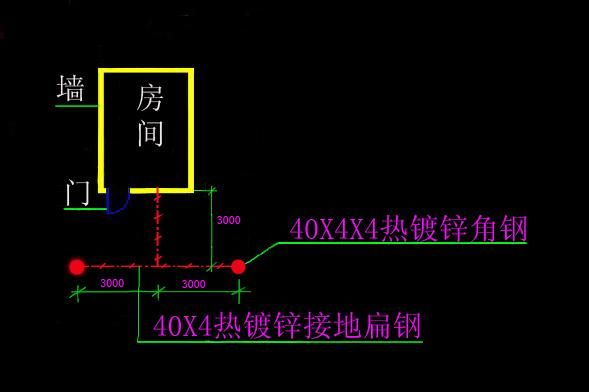 接地网标准埋深（接地网标准埋深要求）-图1