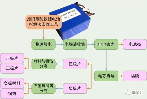 锂电池回收怎么处理（锂电池电池回收）-图1