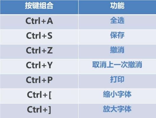 合并快捷键是哪个（合并快捷键是哪个键盘）