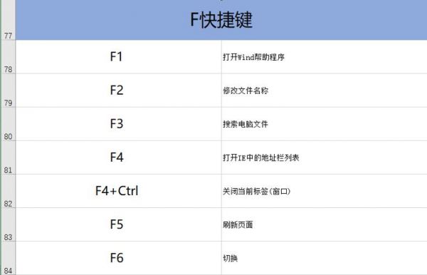 合并快捷键是哪个（合并快捷键是哪个键盘）-图3