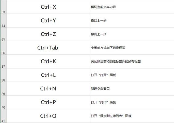 合并快捷键是哪个（合并快捷键是哪个键盘）-图2