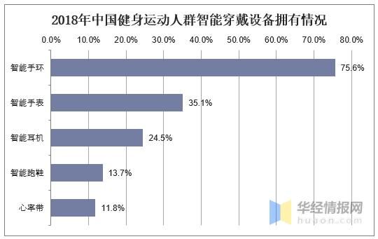 智能运动穿戴设备（智能运动穿戴设备市场规模）