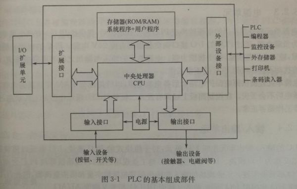 何为CM设备（何为逻辑设备）