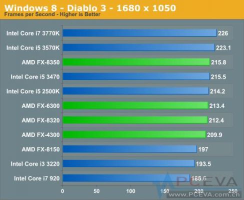 i3530和FX4100哪个好（i34170和fx6300）-图2