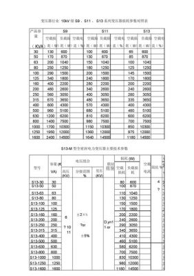 变压器剩磁标准（变压器的磁损）-图2