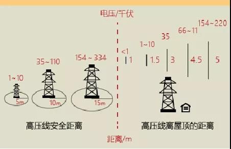 高压线划分标准（高压线划分标准是多少千瓦）