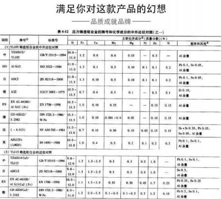 adc12密度标准（adc12密度是多少）-图1