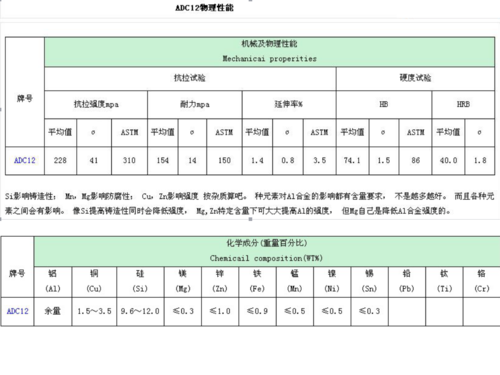 adc12密度标准（adc12密度是多少）-图3