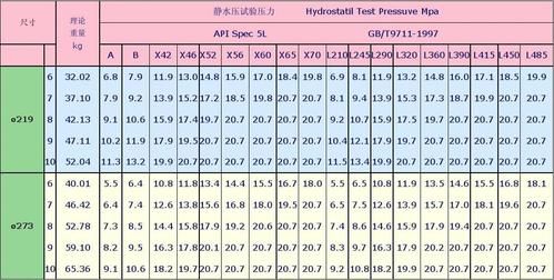 9711标准b（9711标准水压值计算方式）