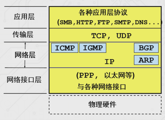 internet标准制定（internet标准网络协议）-图2