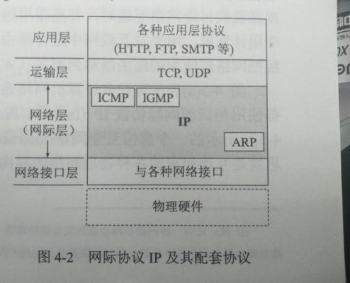 internet标准制定（internet标准网络协议）-图3