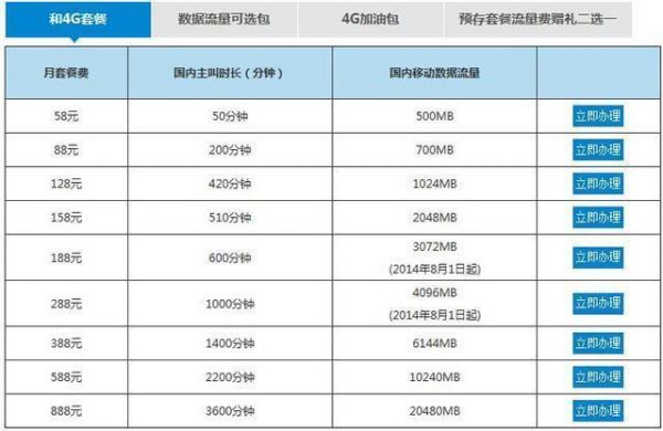 联通4g跟电信4g哪个好用吗的简单介绍-图2