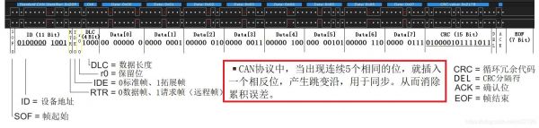 can通讯怎么发送命令（can指令数据如何发送）-图2