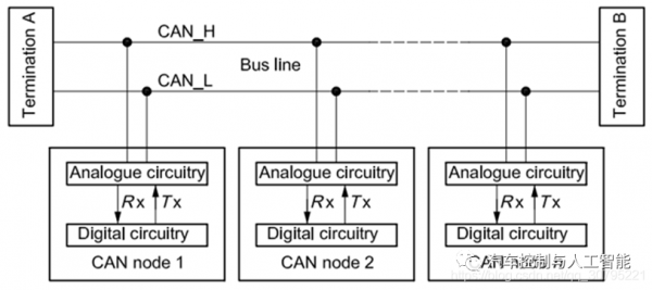 can通讯怎么发送命令（can指令数据如何发送）-图3