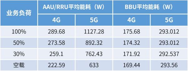 基站设备功耗（基站 功率）-图1