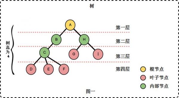 树节点是哪个好的简单介绍-图1