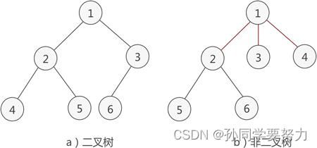 树节点是哪个好的简单介绍-图2