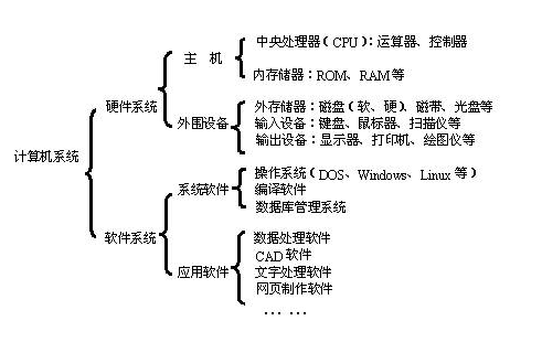 硬件设备一般包括哪些（硬件设备包括哪些内容）