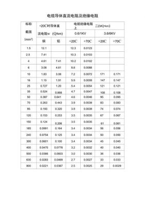 电阻值标准（高压电缆绝缘电阻值标准）