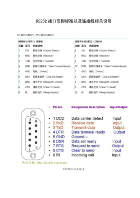 针脚串口接线标准的简单介绍