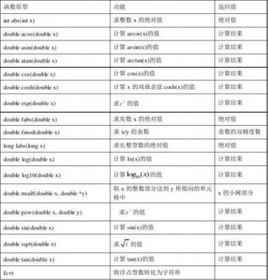 关于cxstm8c函数标准库的信息-图3