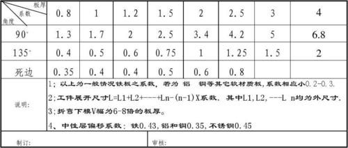 金属弯折测试标准（金属弯折测试标准有哪些）-图2