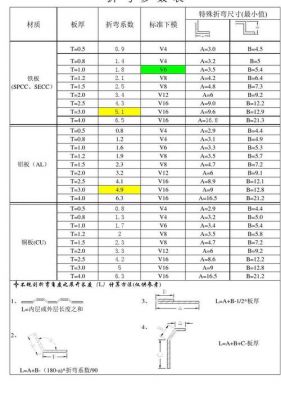 金属弯折测试标准（金属弯折测试标准有哪些）