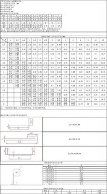 金属弯折测试标准（金属弯折测试标准有哪些）-图3