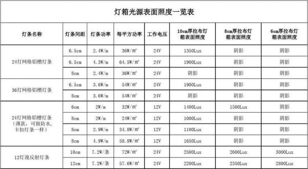 led照明的标准（led 标准）