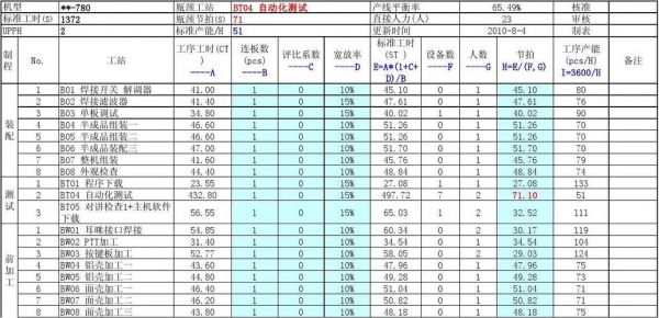 标准工时里的评比系数（标准工时里评比系数怎么给）