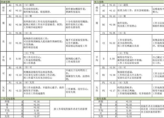 标准工时里的评比系数（标准工时里评比系数怎么给）-图3