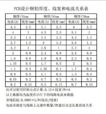 pcb板铜箔宽度标准（pcb铜箔宽度与电流）