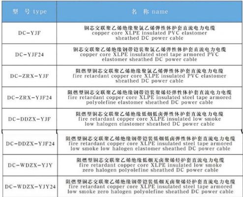 电缆阻燃等级标准规范（电缆阻燃级别分类）