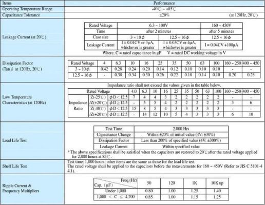 电解电容3c标准（电解电容检验标准）-图3