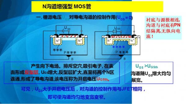 mos晶体管怎么用（简述mos晶体管的工作原理）-图1