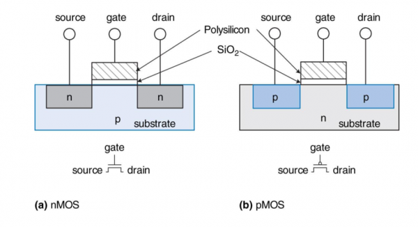 mos晶体管怎么用（简述mos晶体管的工作原理）-图2