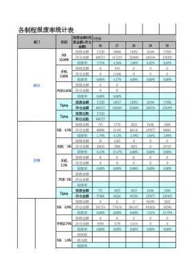 pcb各制程报废标准（pcb行业报废率是多少）