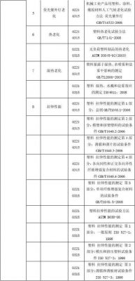 astm老化测试标准（astmatcher）