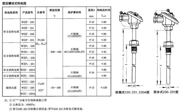 国家标准工业热电阻（工业热电阻由什么组成）-图2