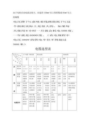 生产电缆损耗怎么算（电力电缆损耗率是多少）-图3